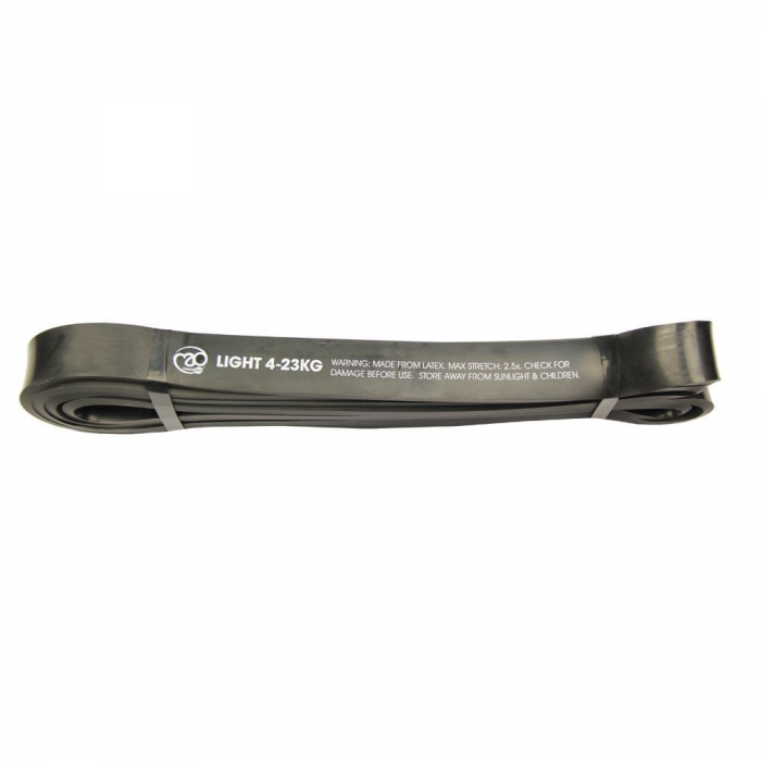 Resistance band